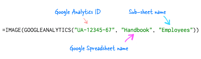 analytics code event uitleg