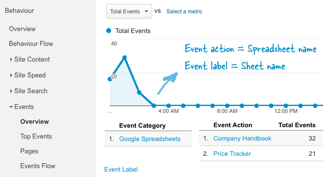 Analytics Events