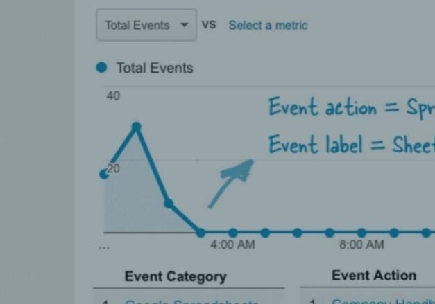 spreadsheets meten analytics